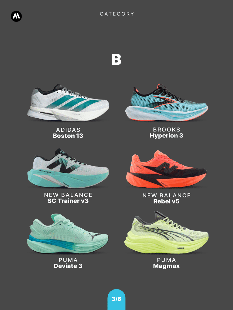 2025 Super Trainer Tier List